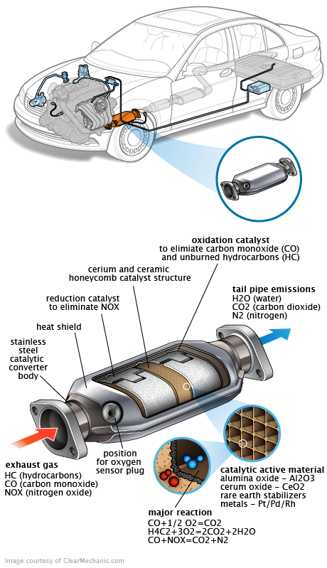 See C0550 repair manual